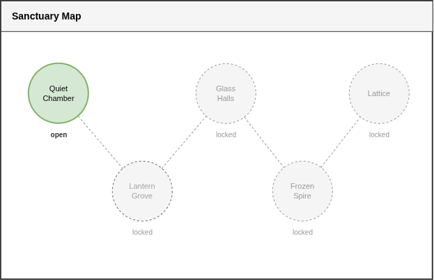 Map showing 5 chambers of the game which the user can explore